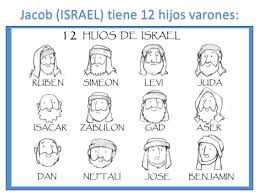 12 hijos de israel o jacob